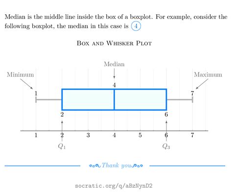 mean median mode box plot